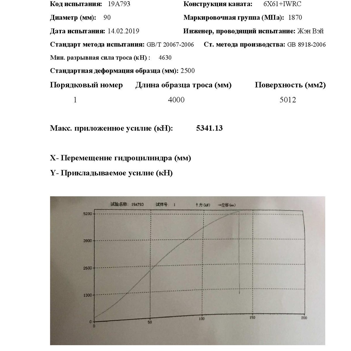 акт испытаний